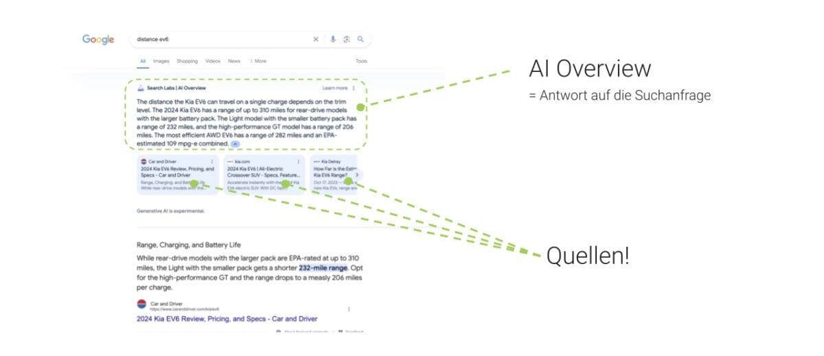 Blogbeitrag Grenzlos Genial AI Overview Blogbeitrag Grenzlos Genial AI Overview
