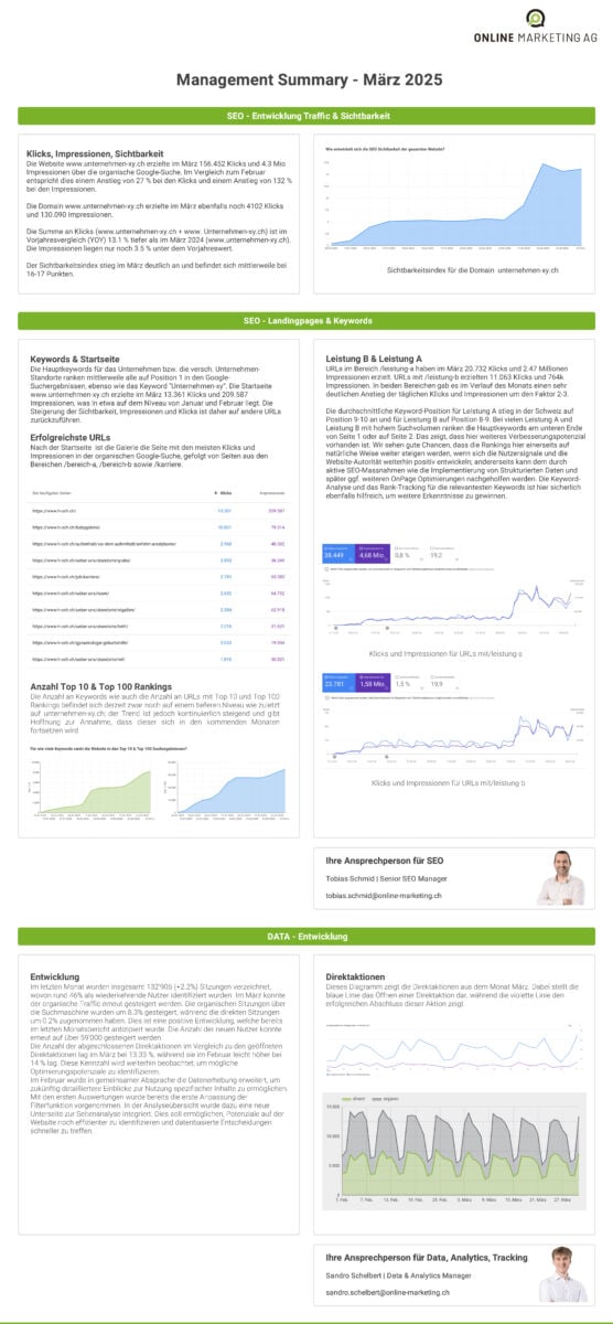 Management Summary März 2025 mit SEO-Kennzahlen, Diagrammen zu Traffic, Rankings und Datenentwicklung sowie Kontaktpersonen.