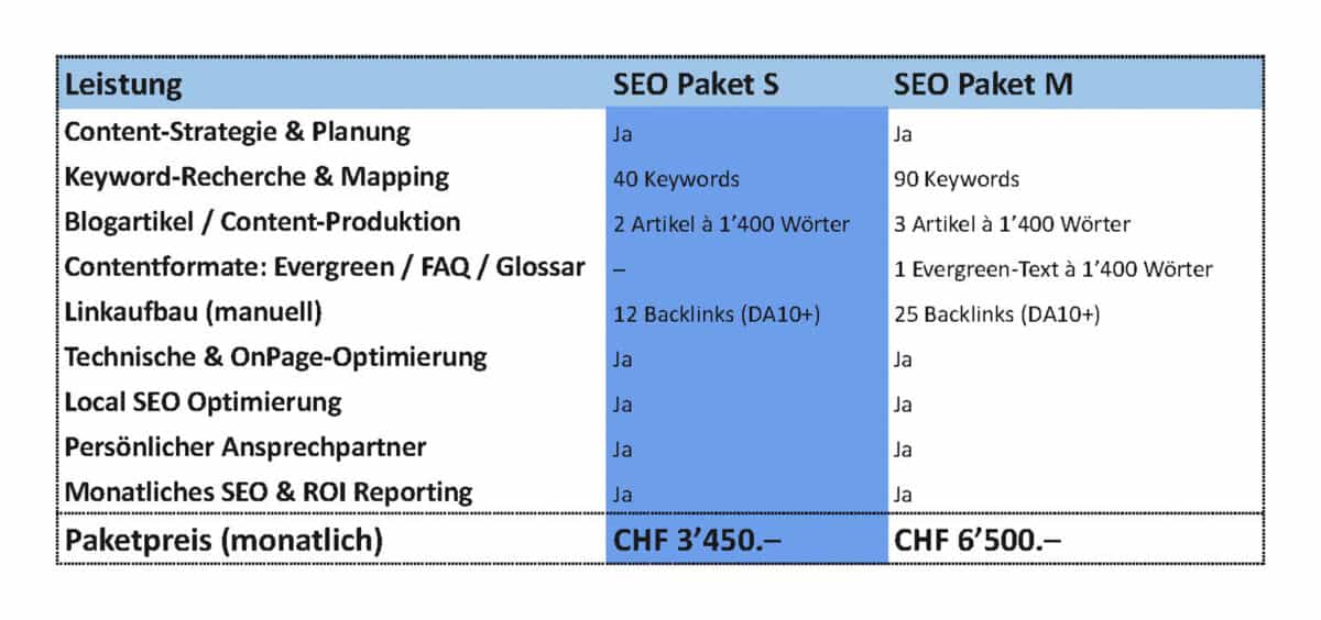 Vergleichstabelle der SEO-Pakete S und M mit Leistungen und monatlichen Paketpreisen.